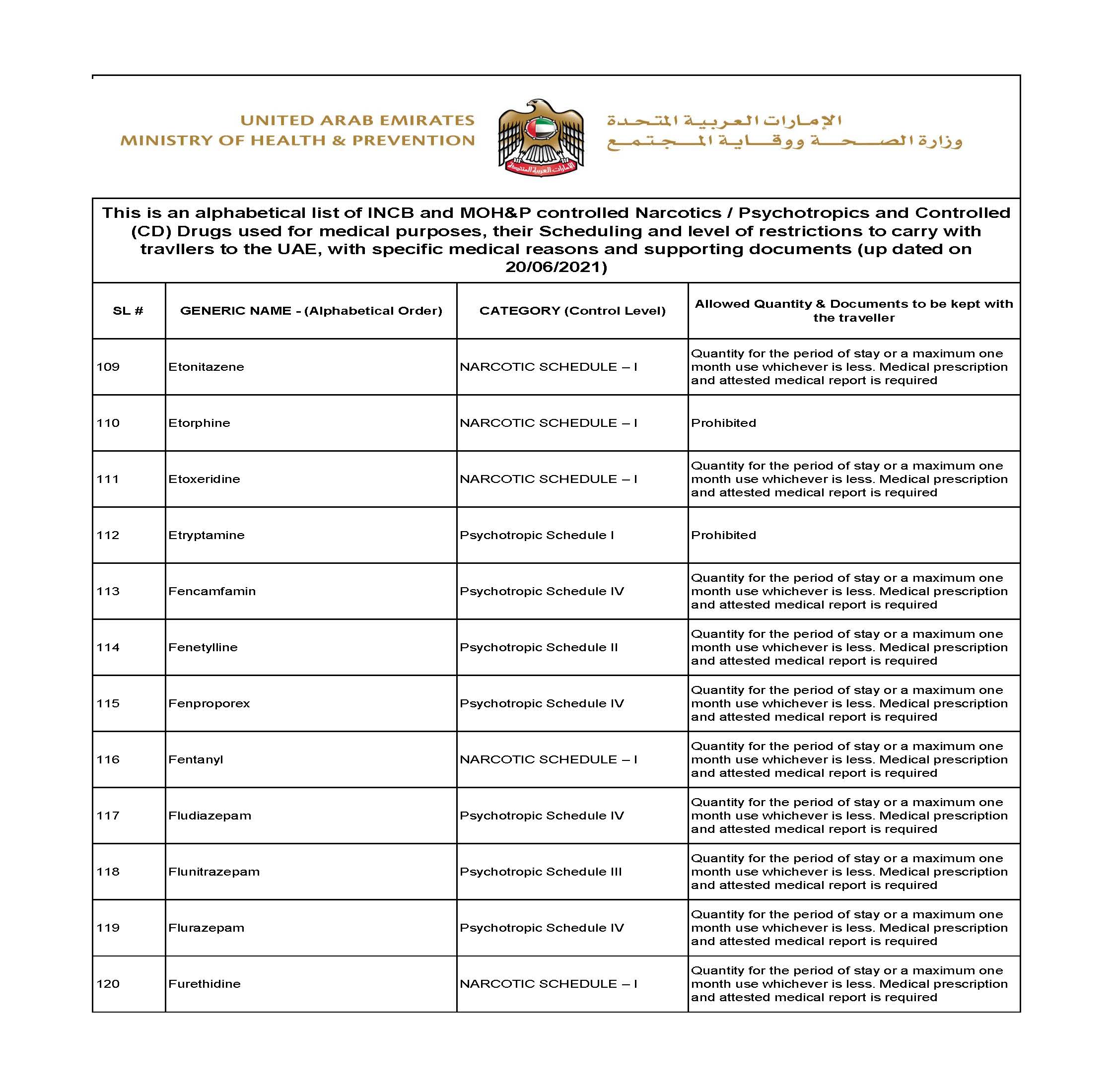 Dubai UAE list medicine controlled drugs 10/23