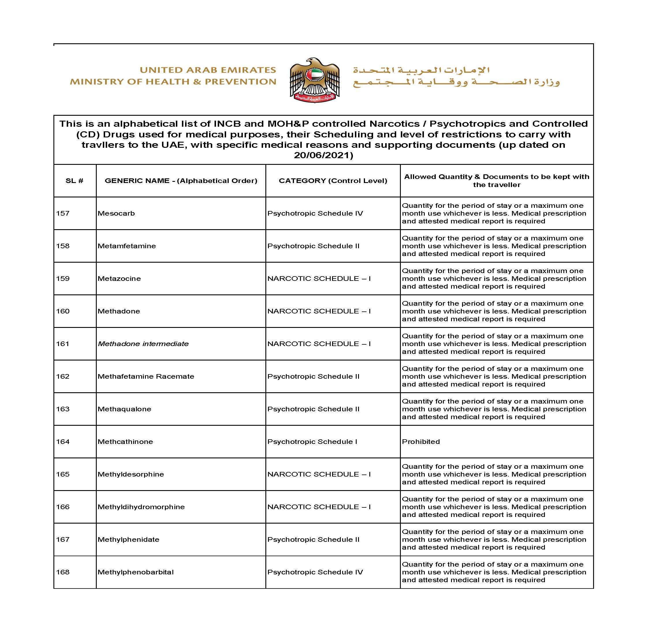 Dubai UAE list medicine controlled drugs 14/23