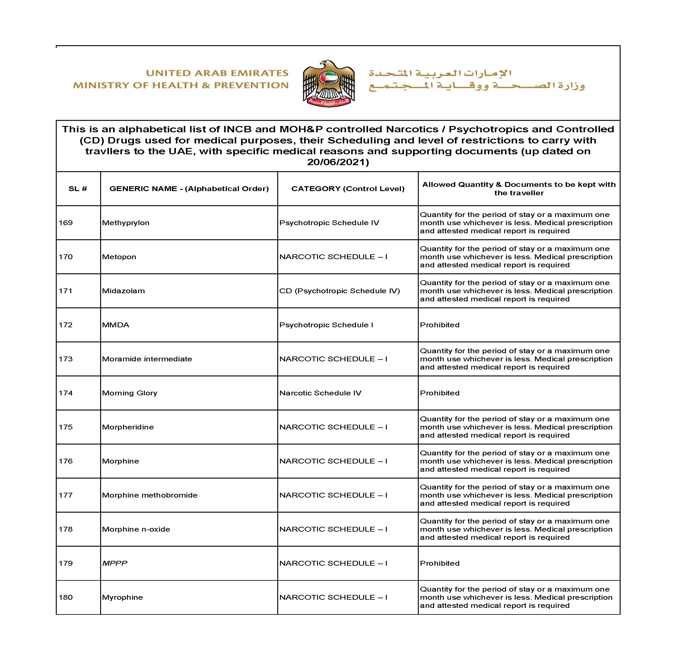 Dubai UAE list medicine controlled drugs 15/23