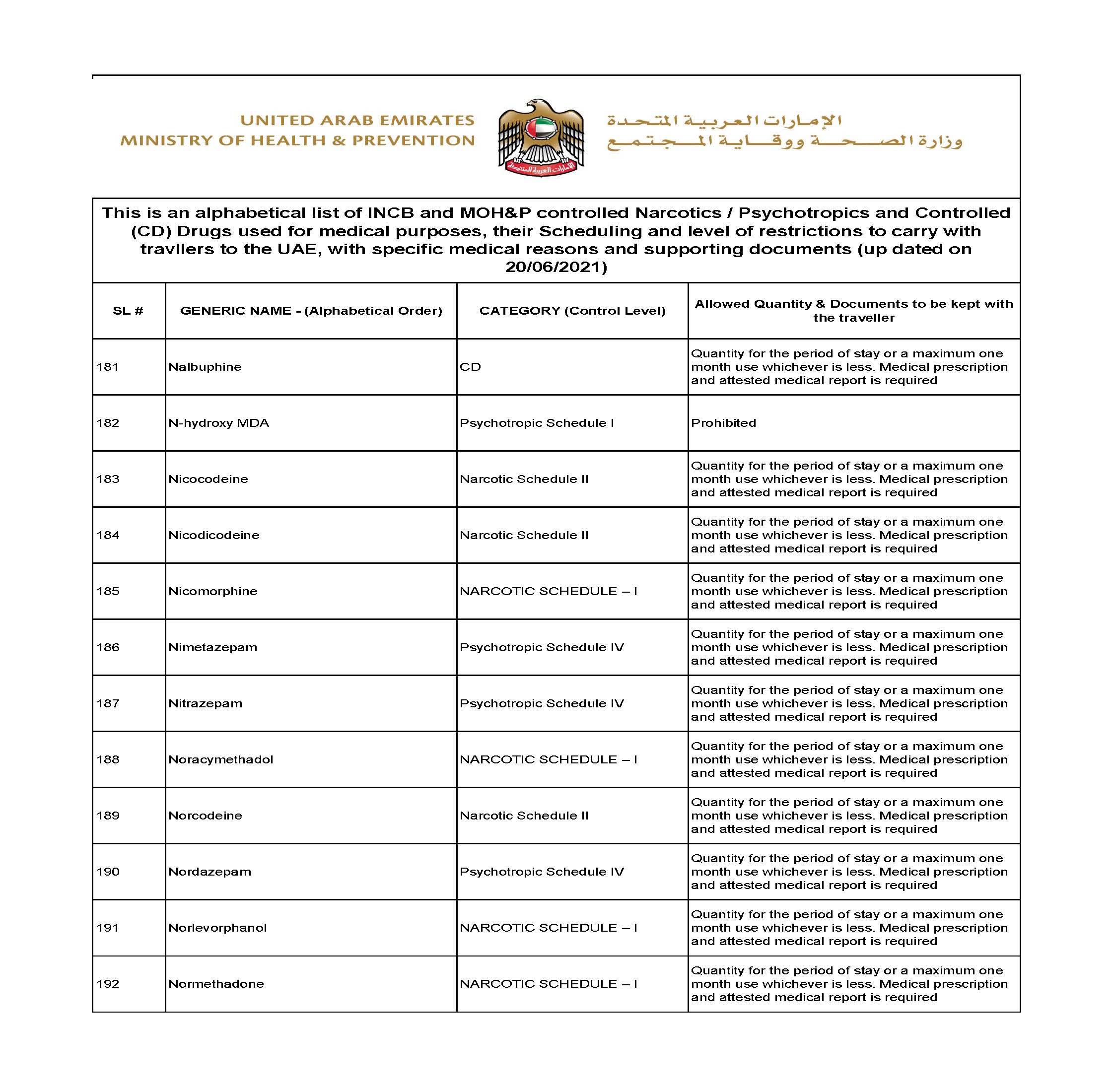 Dubai UAE list medicine controlled drugs 16/23