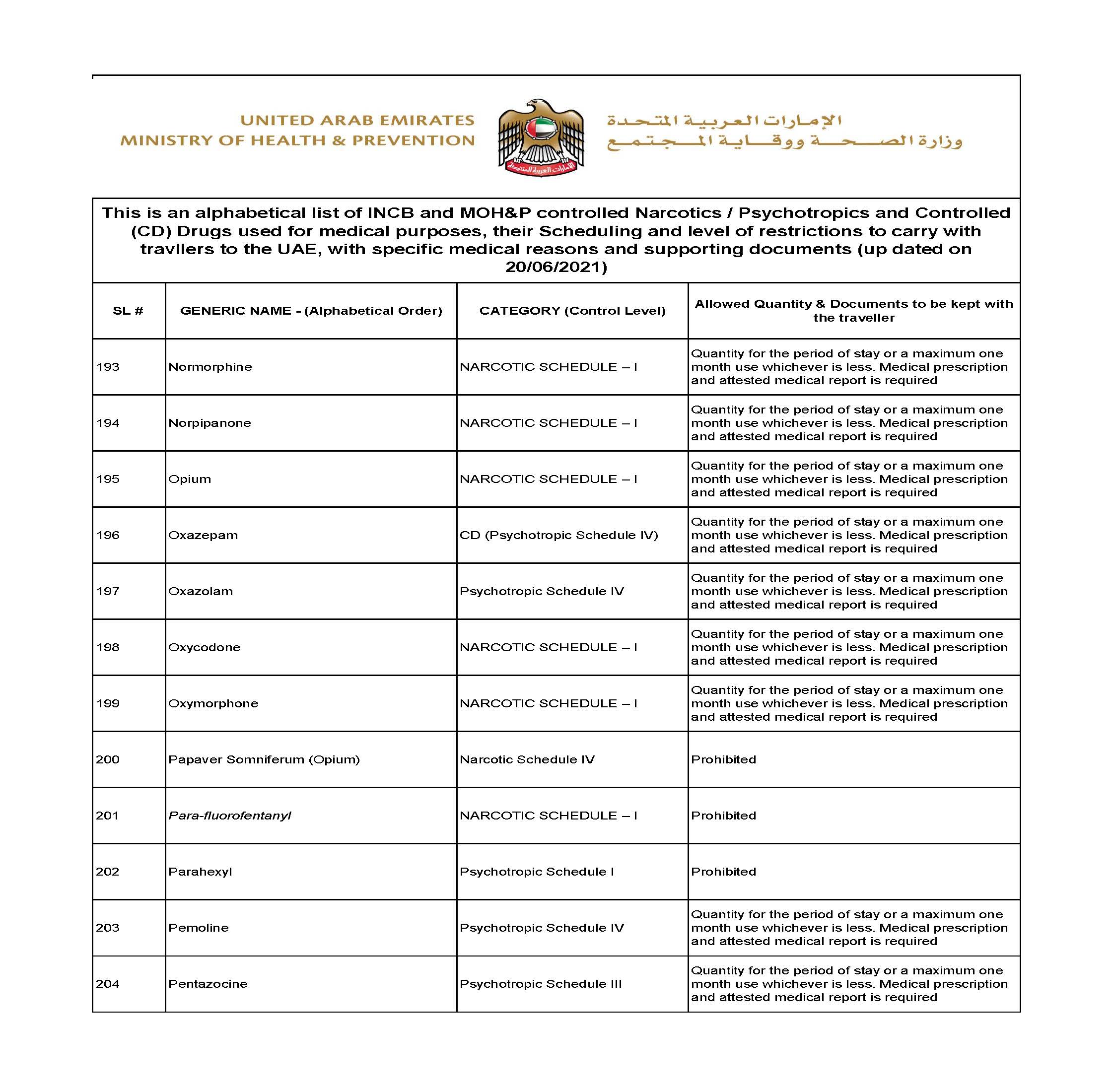 Dubai UAE list medicine controlled drugs 17/23