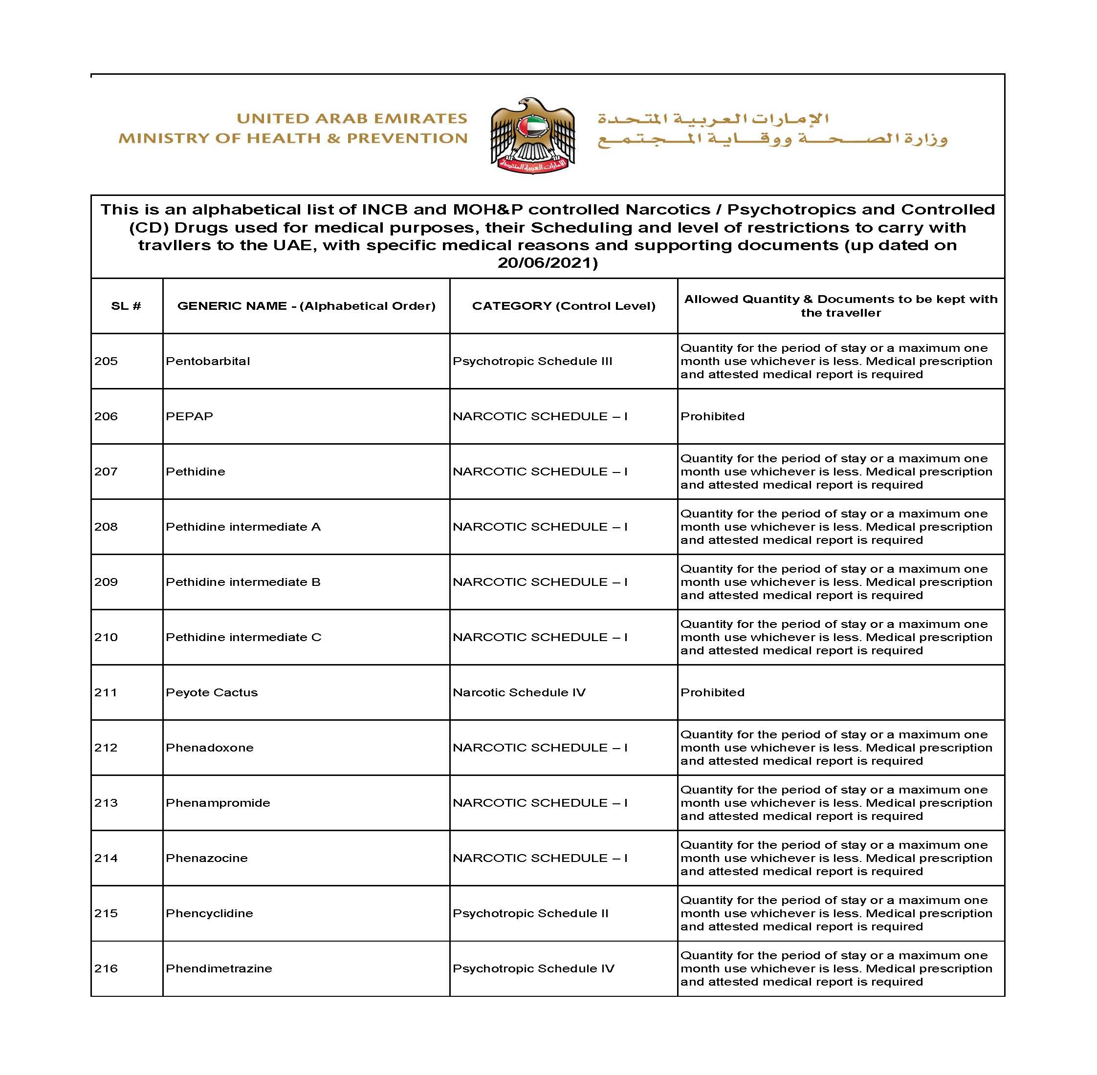 Dubai UAE list medicine controlled drugs 18/23