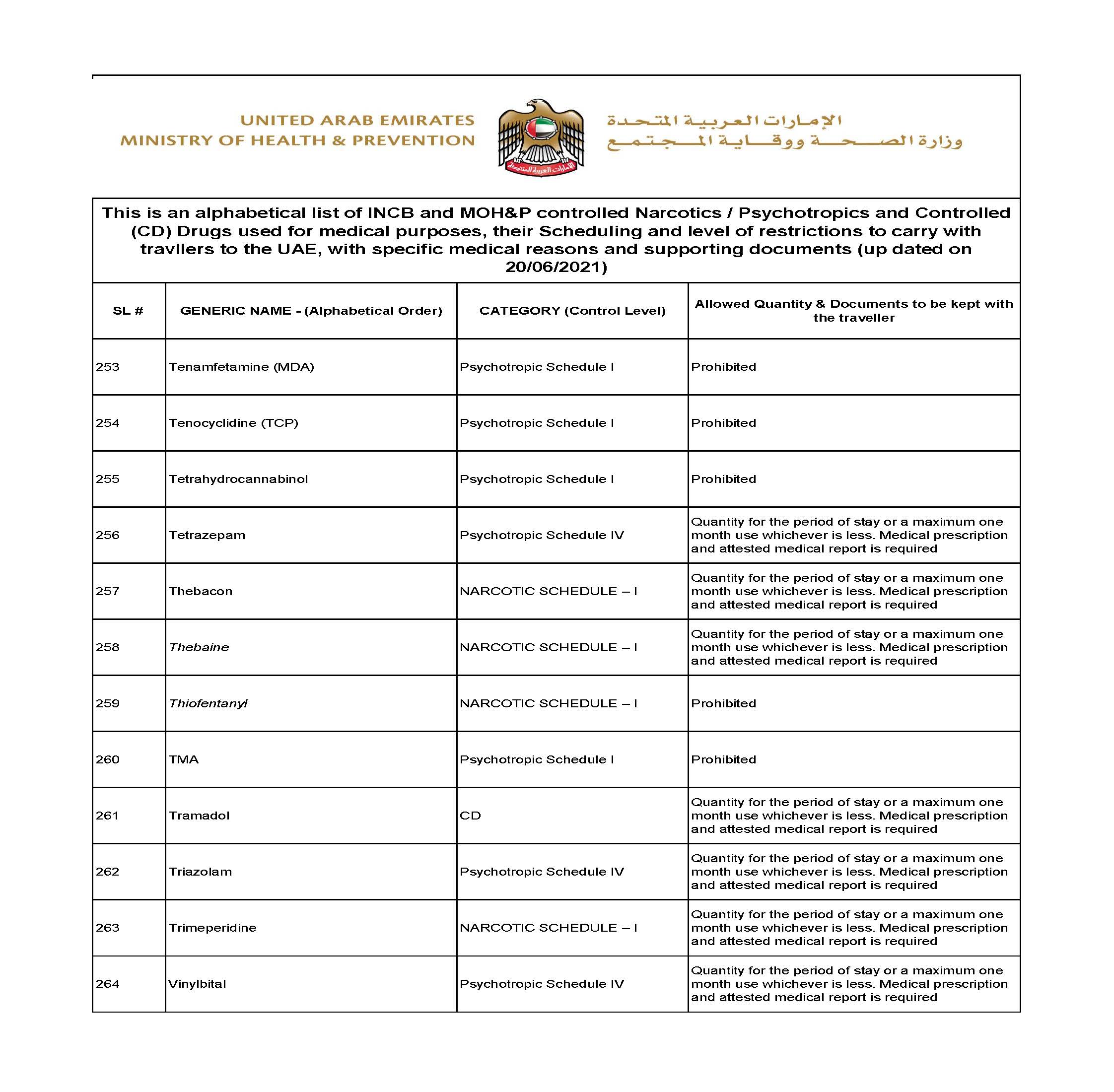 Dubai UAE list medicine controlled drugs 22/23